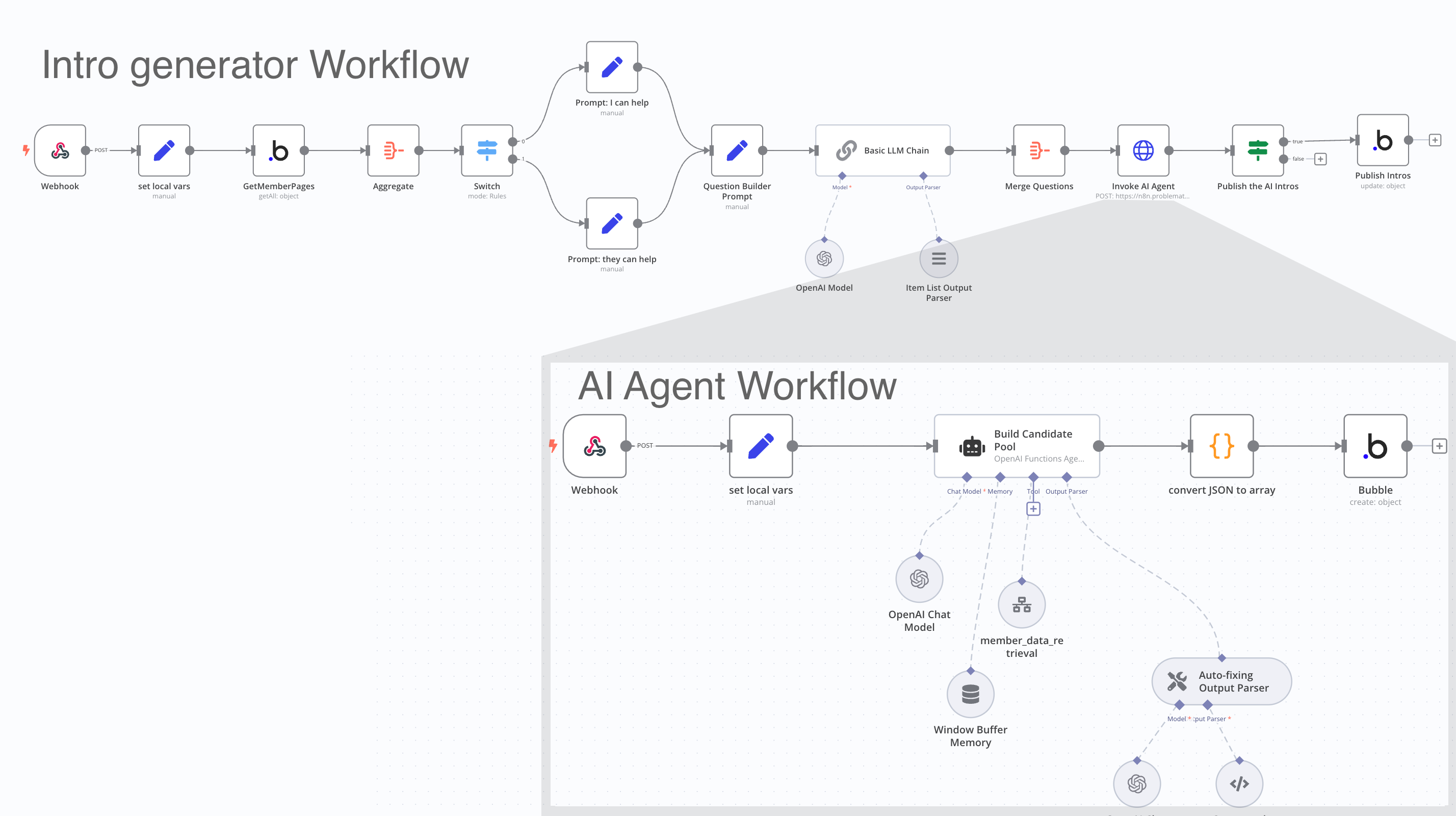 nested workflows in n8n